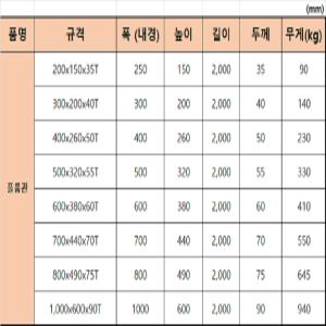 콘크리트 수로관, 풀륨관 / 보도블럭,경계석,옹벽  / 배송비확인