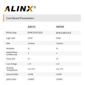 ALINX AX515: ALTERA NIOS Cyclone IV EP4CE15F FPGA 개발 보드 DDR2 기가비트 이더넷 USB