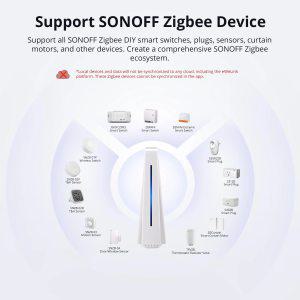 SONOFF iHost 스마트 홈 허브 AIBridge 지그비 게이트웨이 개인 로컬 서버 와이파이 LAN 장치와 호환 가능