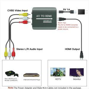 GRWIBEOU AV to HDMI 컨버터 변환기AV 어댑터 지지대 PS1 PS2 PS3 Xbox 360 WII N64 SNES STB VHS VCR 블루