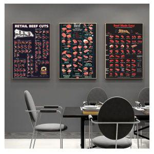 동물 다이어그램 고기 캔버스 벽 아트, 북유럽 HD 프린트 포스터 장식 그림, 침실 소 정육점 차트 쇠고기