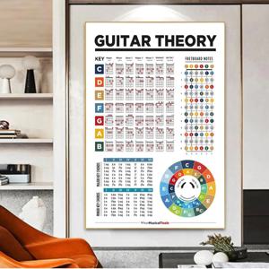 음악 교육 프렛보드 노트 기타 저울 차트, 기타 코드 서클 뮤지컬 포스터, 벽 아트 캔버스 페인팅, 홈 장식