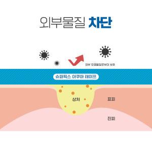 밴드골드 슈퍼픽스 아쿠아 5x10m 잘라쓰는 방수테이프 롤반창고 아쿠아밴드