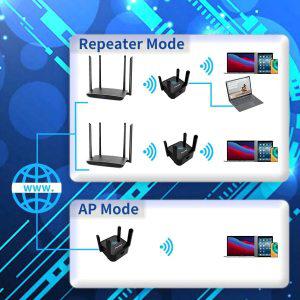 샤오미 와이파이 증폭기 확장기  PIXLINK AC24 리피터 1200Mbps 2.4 및 5Ghz 듀얼 밴드 무선 장거리 익스텐