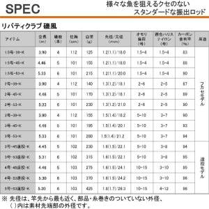 낚시용품 다이와 이소방파제 LBT C리버티클럽 이소풍 1.53호