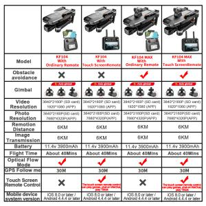 드론용품 KF104 Max2 EIS 드론 8K 전문 3 축 짐벌 장애물 회피 5G 디지털 변속기 스크린 리모컨 2024