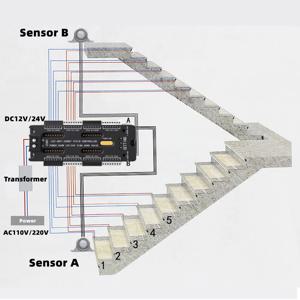 계단 LED 모션 센서 라이트 스트립, 유연한 LED 테이프, 계단 컨트롤러, 32 채널 디밍 실내 야간 조명, 12V, 24V