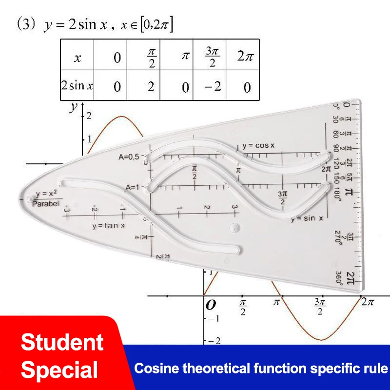 코사인 이론 함수 특정 규칙-드로잉 문자열, 호 및 자, 수학 함수 그래픽용