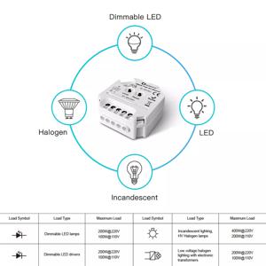 Gledopto Zigbee 3.0 스마트 밝기 조절 트라이액 AC 조광기 스위치, 할로겐 백열 조광 LED 스포트라이트 전구