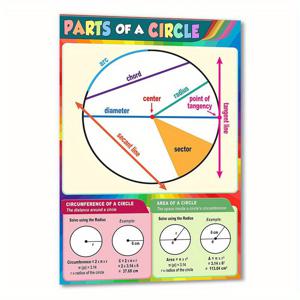 TEMU 원의 부분 교육 포스터 - 중고등 수학 교실 장식, 기하 및 대수 개념, 11x17 인치, 라미네이트 종이