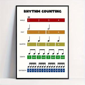 TEMU Ekhou 리듬 카운팅 캔버스 포스터 - 교육용 음표 차트, 무테 벽 예술, 음악 교육 및 방 장식용, 16X24인치