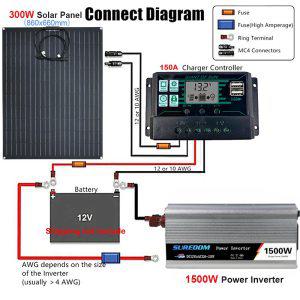 휴대용태양광 태양광발전기 패널 태양광 발전 시스템 수정 사인파 인버터 키트 1500W 12V 220V 300W 150A