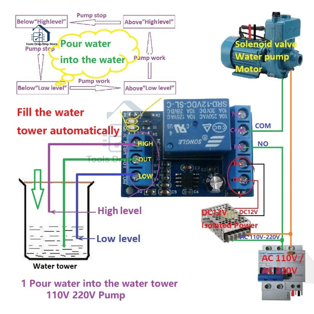 2 in 1 펌프 붓는 물 자동 컨트롤러, DC 12V 액체 레벨 센서 스위치 릴레이 모듈, 모터 어항 수조 관개용