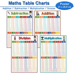 어린이용 수학 포스터, 초등학교 교실 테이블 차트, 수학 학습 도구, 몬테소리 수학 훈련 교육 보조