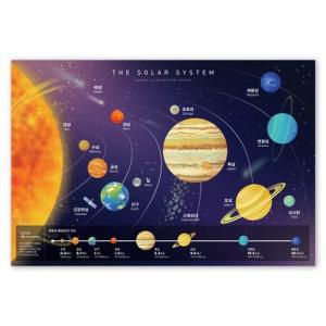 [텐바이텐]색감쏙쏙 일러스트 포스터 - 우주 태양계 유아포스터 아기학습 벽보