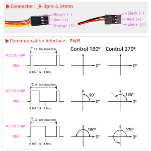 2024 케이스 하이 토크 디지털 서보 Redcat HPI Baja 5B SS RC 자동차 차량용 호환 SAVOX-0236 1X 12V 150k