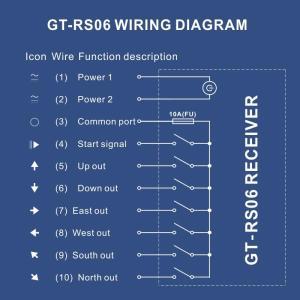 GT-RS06 산업용 무선 크레인 호이스트 리모컨 스위치, UTING F21-E1B 텔레컨트롤 교체, 6 채널