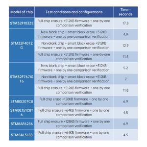 ALIENTEK Mini-Pro 오프라인 다운로더, V2 프로그래머 다운로더, STM32, STM8, MM32, 범용 버너 오프라인