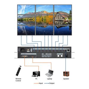 4K HDCP 비디오 월 스크린 스플라이서, TV 비디오 월 컨트롤러, LCD 스크린 지지대, 2X2, 3X3, 1X4, 3840 × 2160p @ 30Hz