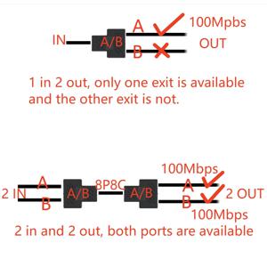 이더넷 케이블 분배기 Rj45 8P8C PC 버전용 1-2 어댑터 동시 인터넷 액세스 IPTV 광대역 3방향 Conn