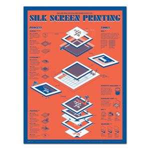 인포그래픽 포스터 - 실크스크린 인쇄