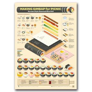 인포그래픽 포스터 - 김밥