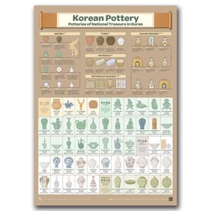 인포그래픽 포스터 - 도자기