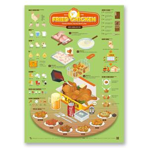 인포그래픽 포스터 - 치킨