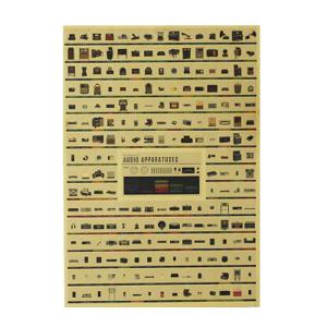 오디오 레트로 빈티지 포스터 GA13- 51.5cm X 36cm