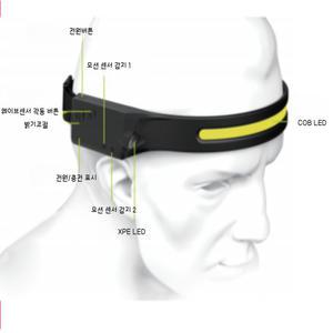 MACHFALLY C타입 USB충전 헤드랜턴 LX200 PLUS