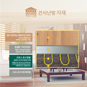 건식난방자재SET 14평