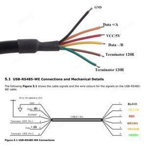 FTDI USB to RS485 직렬 변환기 어댑터, 통신 Modbus 케이블 USB-RS485-WE-1800