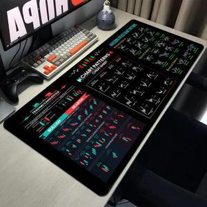 키보드장패드 호환 키보드패드 게이밍 데스크 매트 무역 차트 패턴 마우스 데스크탑 Pc 액세서리 MouseoaD