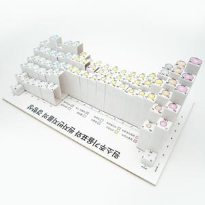(사이언스마켓) 원소주기율표와 원자반지름의 경향성 10세트