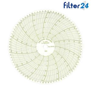 가스압력기록지 HW-0002 내측10Kpa/외측1000mmH2O 100매