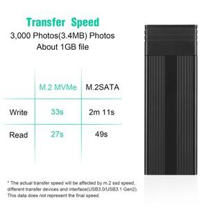 20pc M.2 NVME PCIe NGFF SATA 듀얼 프로토콜 SSD 케이스 외부 HDD 인클로저 USB 허브 TF 카드 리더기가있