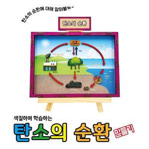 [XBG7740K_47]탄소의 순환 만들기학습용 브로마이드 제공