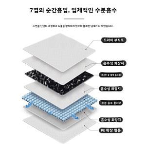 동물 애완 훈련용 토판 두께 흡수 증강된 패드 소독제