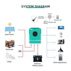 1.6KW 3KW 4.2KW 6.2KW 하이브리드 태양광 인버터 12V 24V 48V 태양광 하이브리드 인버터 최대 PV 500V 빌