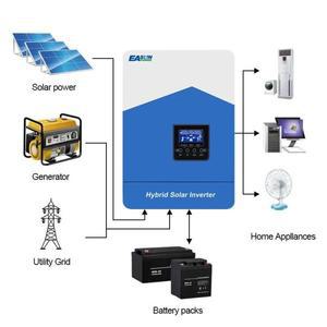 EASUN POWER 하이브리드 태양광 인버터, MPPT 충전기 내장 110A, 7000VA, 7Kw, 48V, 태양광 하이브리드 인