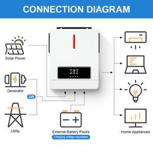 DAXTROMN Mppt 듀얼 출력 하이브리드 태양광 인버터, 배터리 없이 작동하는 PV 입력, 90-450V 그리드 타이,