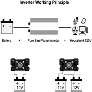 순수 사인파 인버터, 12V, 220V, 110V, 1600W, 2200W, 3000W, DC-AC 휴대용 전원 전압 변환기, 자동차 태양