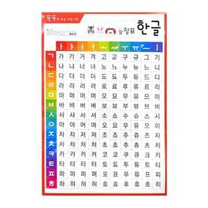 (재미스쿨) 코팅벽보 음절표 한글공부 3단계 브로마 자재