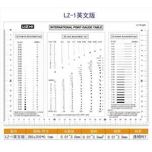 라인 얼룩 카드 포인트 필름 균열 투명 점섬 표면 도트 품질검사 비교 게이지 외관검사 무코팅