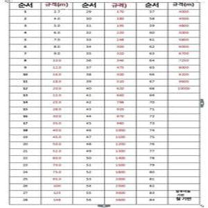 코팅두께측정기 고정밀 시편 도막 교정시트 측정