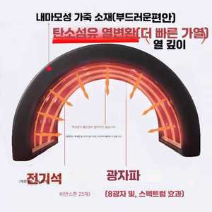 리니리니 원적외선돔 열찜질 돔사우나 돔 전신 온열