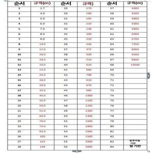 코팅두께측정기 고정밀 시편 도막 교정시트 측정