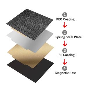 300x300mm 자기 빌드 플레이트 3D 프린터 용 양면 PET PEO 가열 침대 스프링 강판 LulzBot TAZ Anet A8 PEI 시트