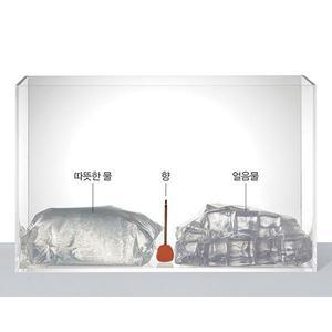 바람발생모형실험(아이스크림)