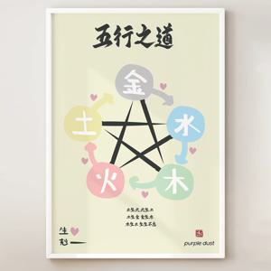사주 오행 그림 사주팔자 카페 포스터 철학원 역술 역학 인테리어